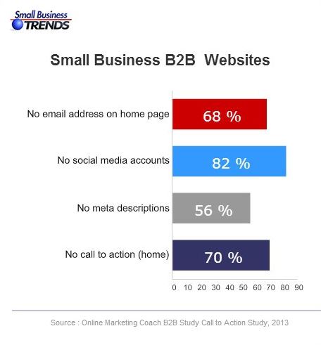 Small Business Trends Report