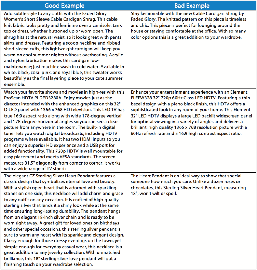 How to Optimize Walmart Product Descriptions A Complete Guide