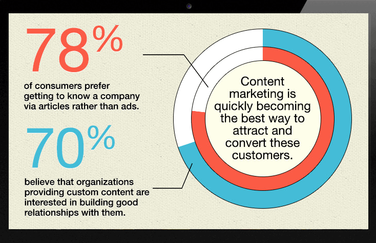 SEO content writing statistics