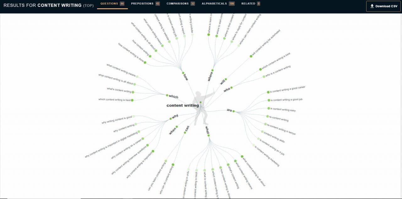 How To Write SEO Content - BKA Content