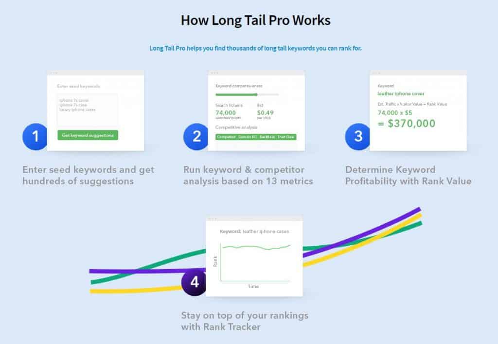 longtailpro keyword search tools for SEO