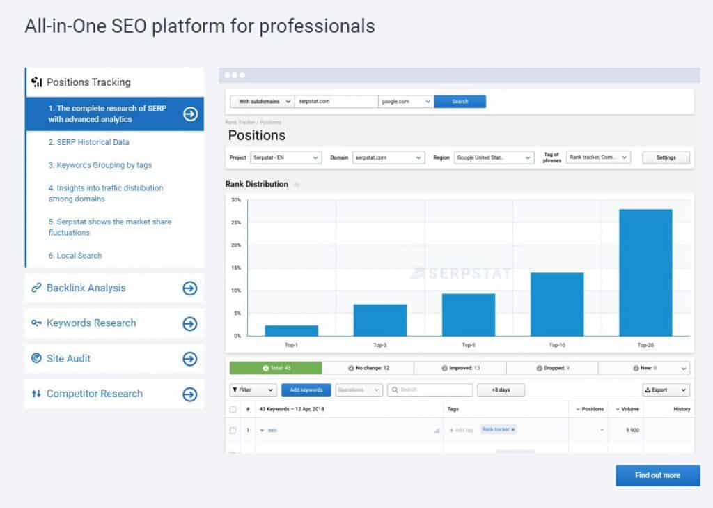 serpstat SEO research tool