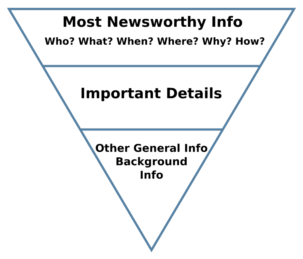 Inverted Pyramid for readability