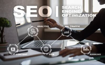 The 7 Best SEO Packages To Help Your Business in 2024
